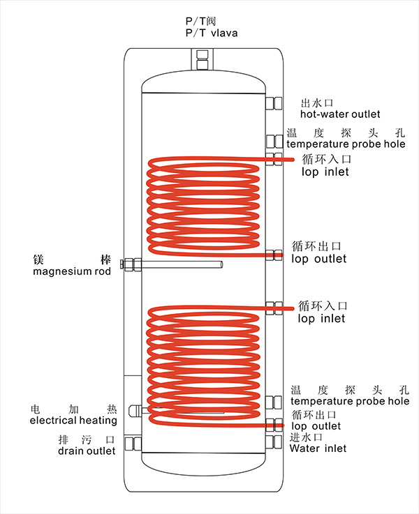 Heat exchange storage tank